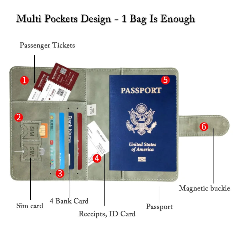 RFID Safety Travel Wallet