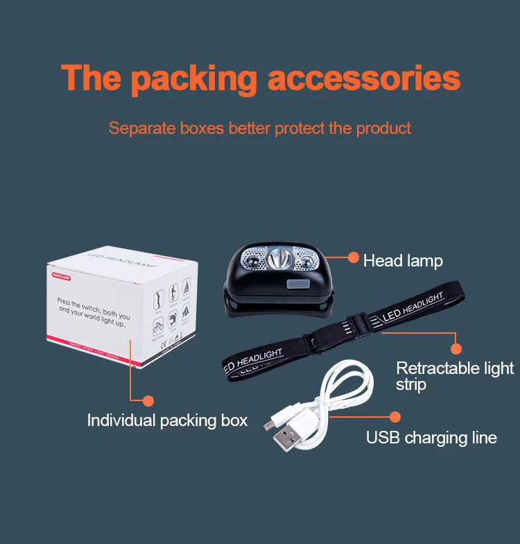 High-Power Sensor LED Head Torch