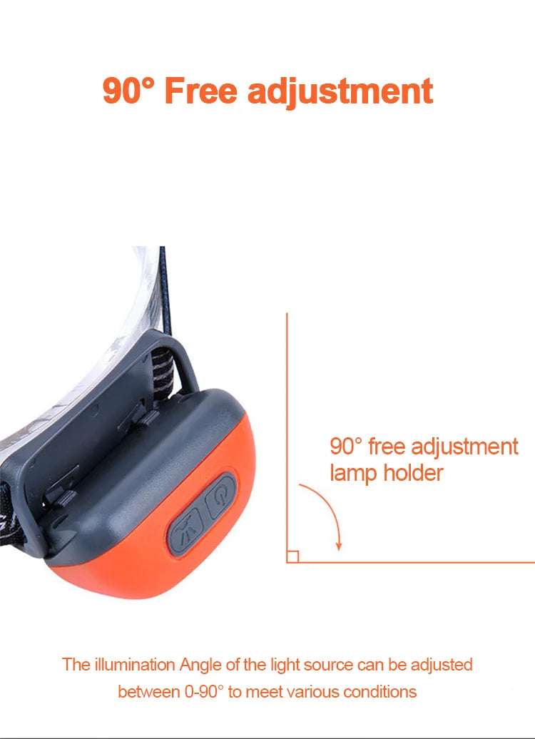 High-Power Sensor LED Head Torch