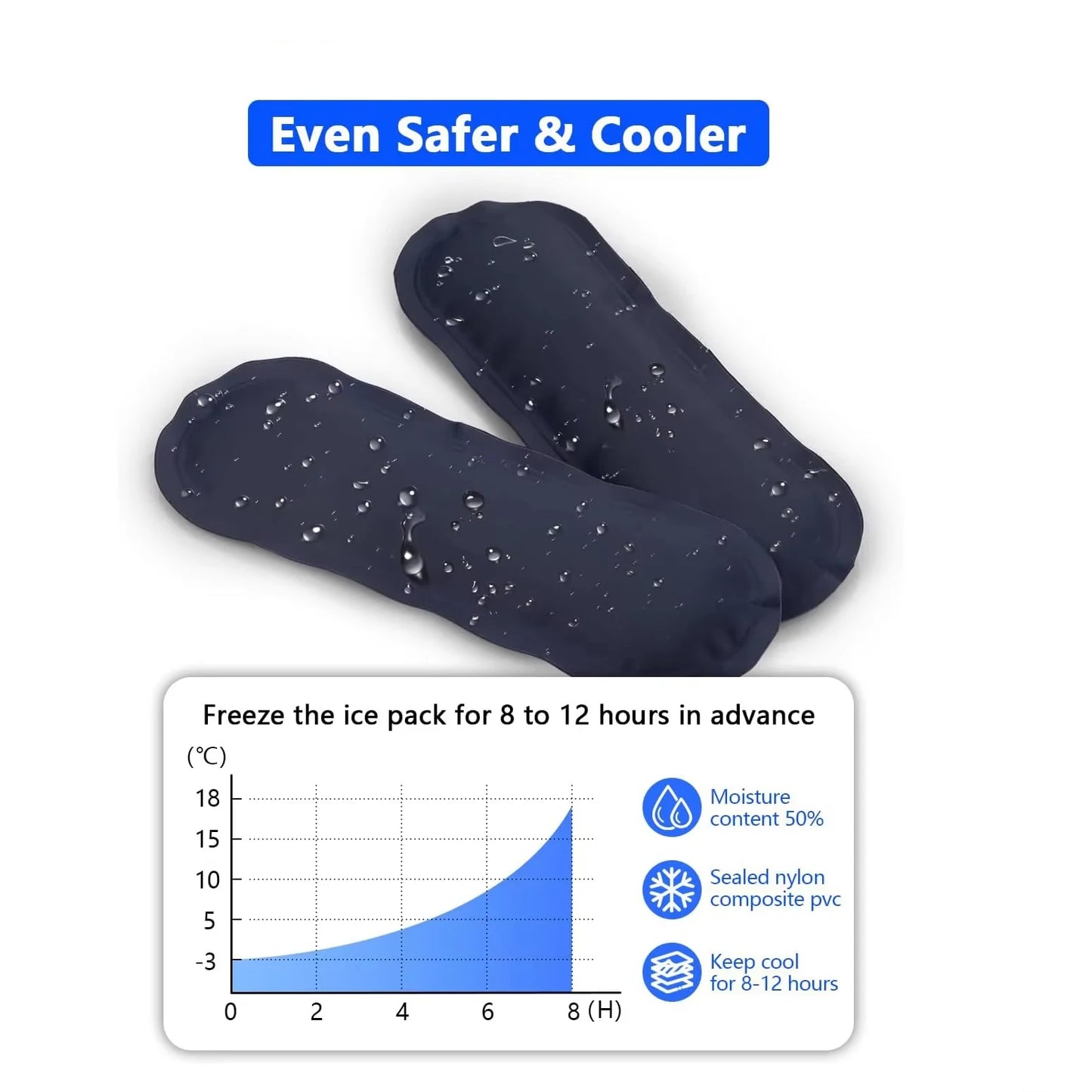 Temperature Controlled Medical Case