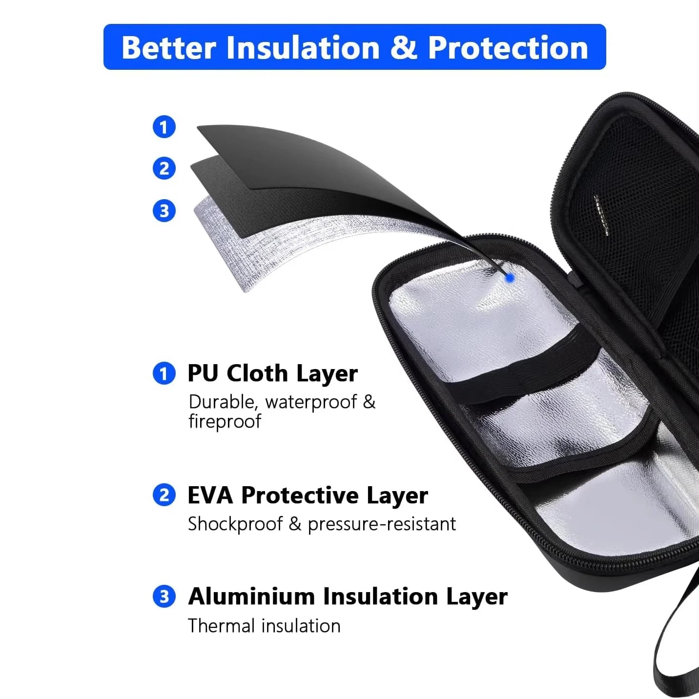 Temperature Controlled Medical Case