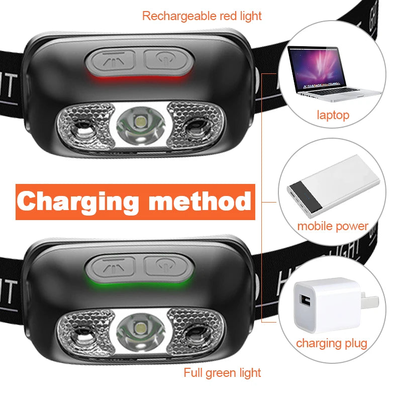 High-Power Sensor LED Head Torch