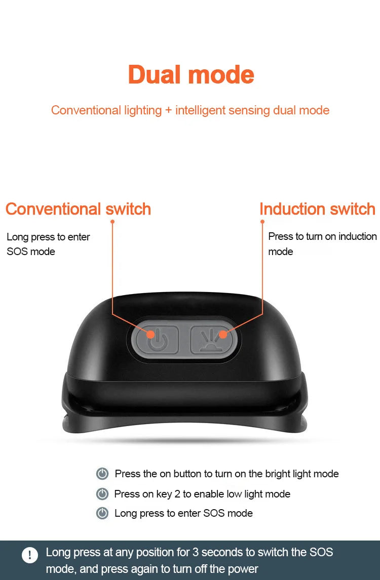 High-Power Sensor LED Head Torch